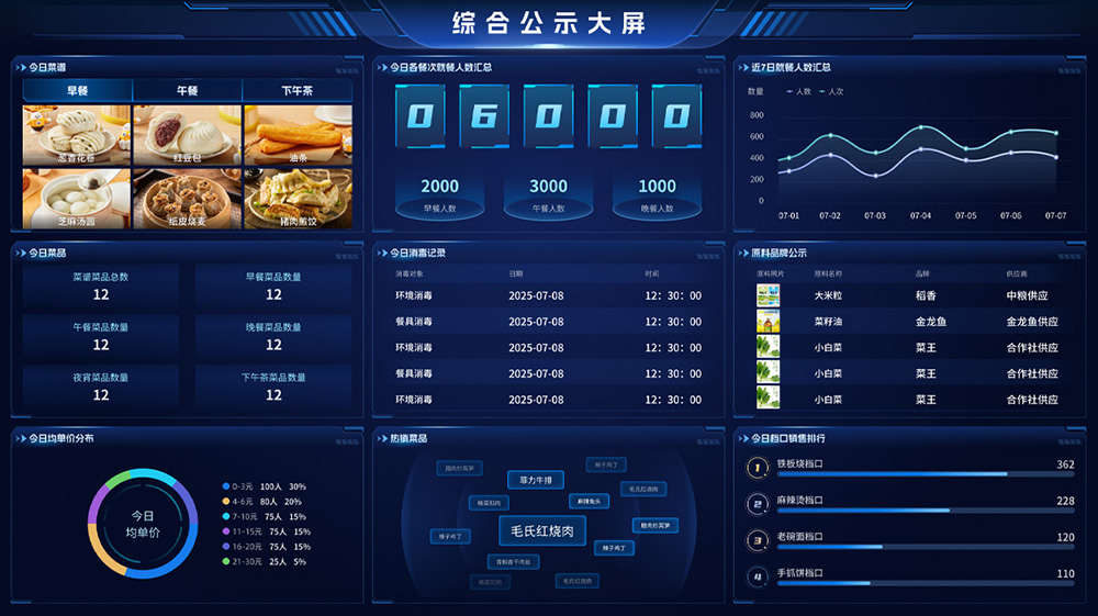 校园智慧食堂