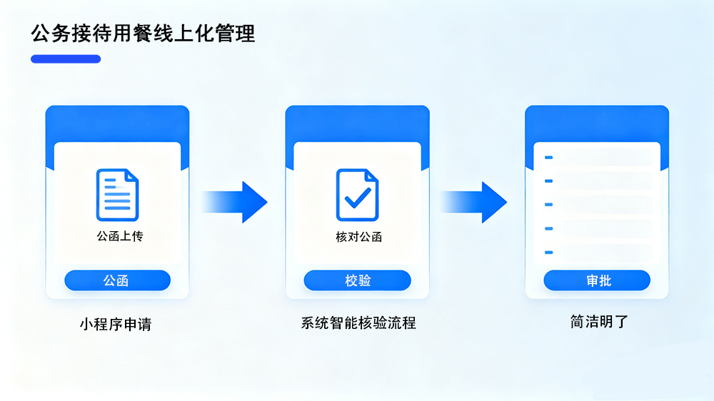 政企智慧食堂解决方案