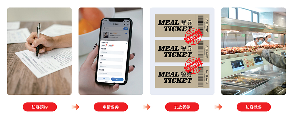 政企智慧食堂解决方案