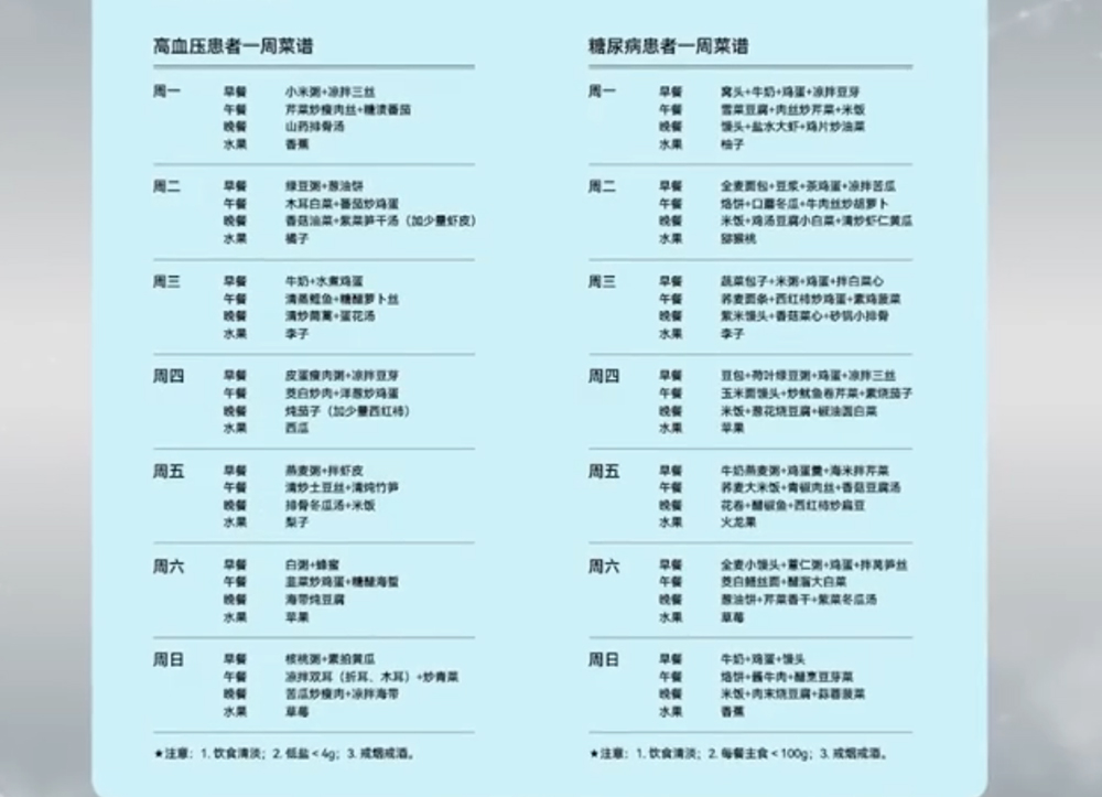 社区智慧食堂