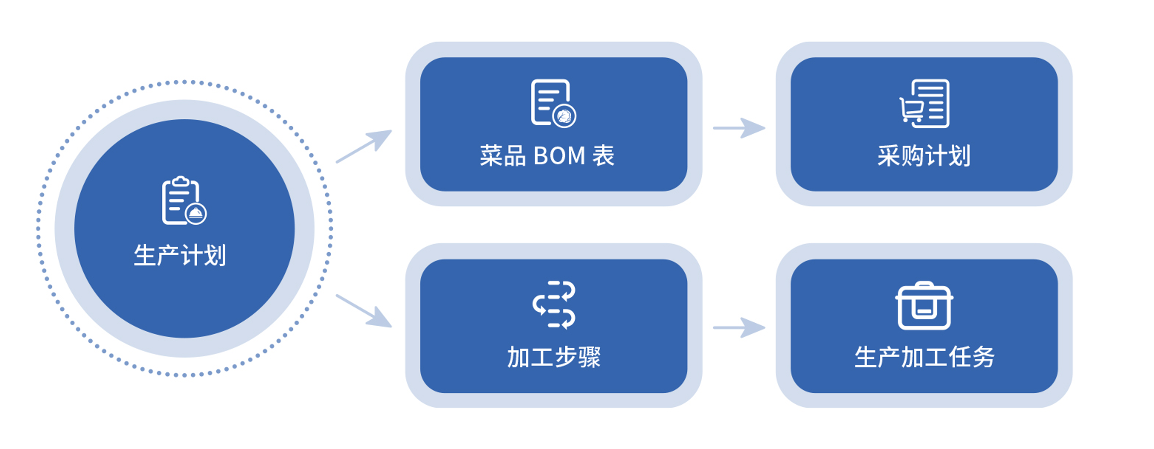 智能秤