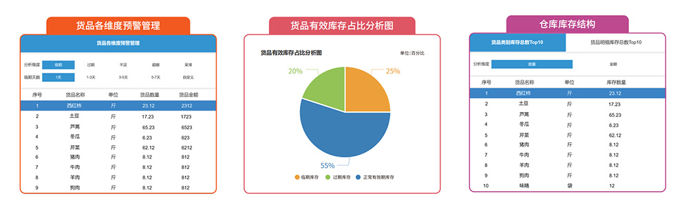 食堂管理系统