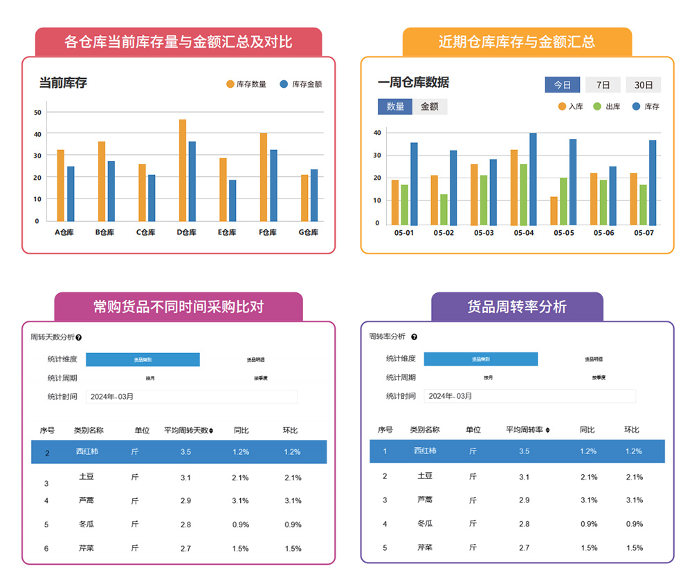 食堂管理系统