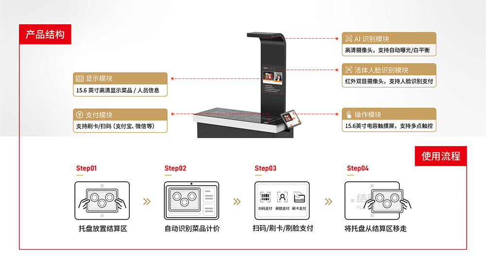 視覺結算餐臺