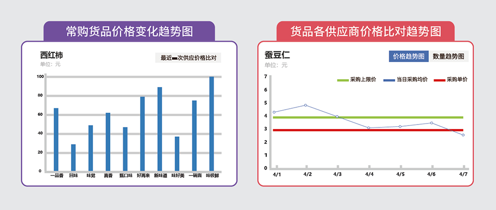 智慧食堂软件