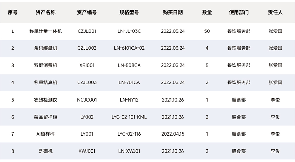 智慧食堂软件