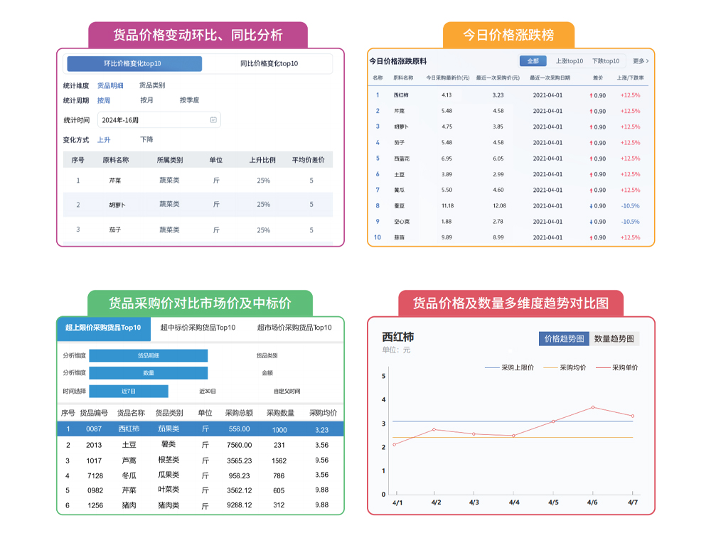 食堂管理软件