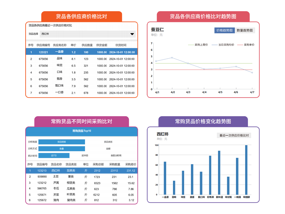 智慧食堂软件