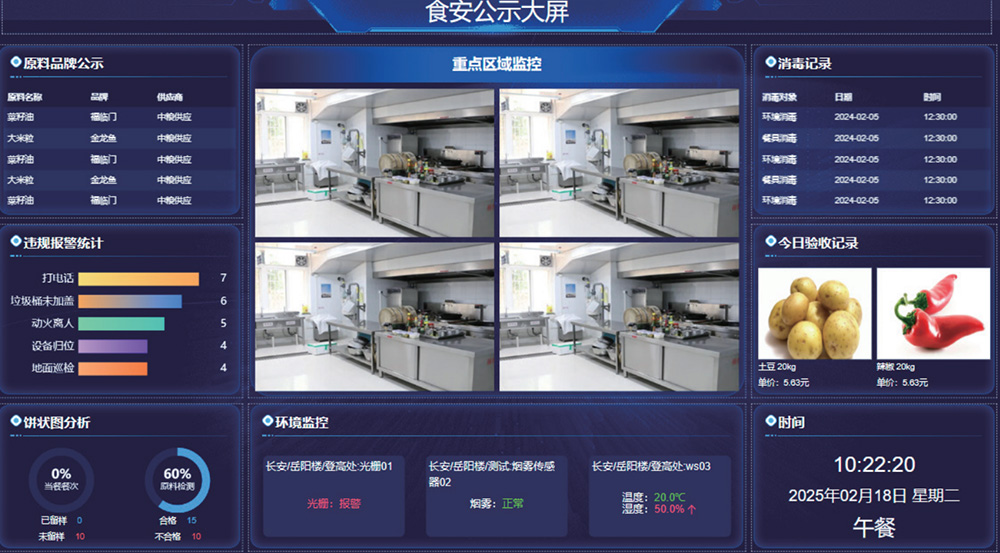 明厨亮灶监管系统
