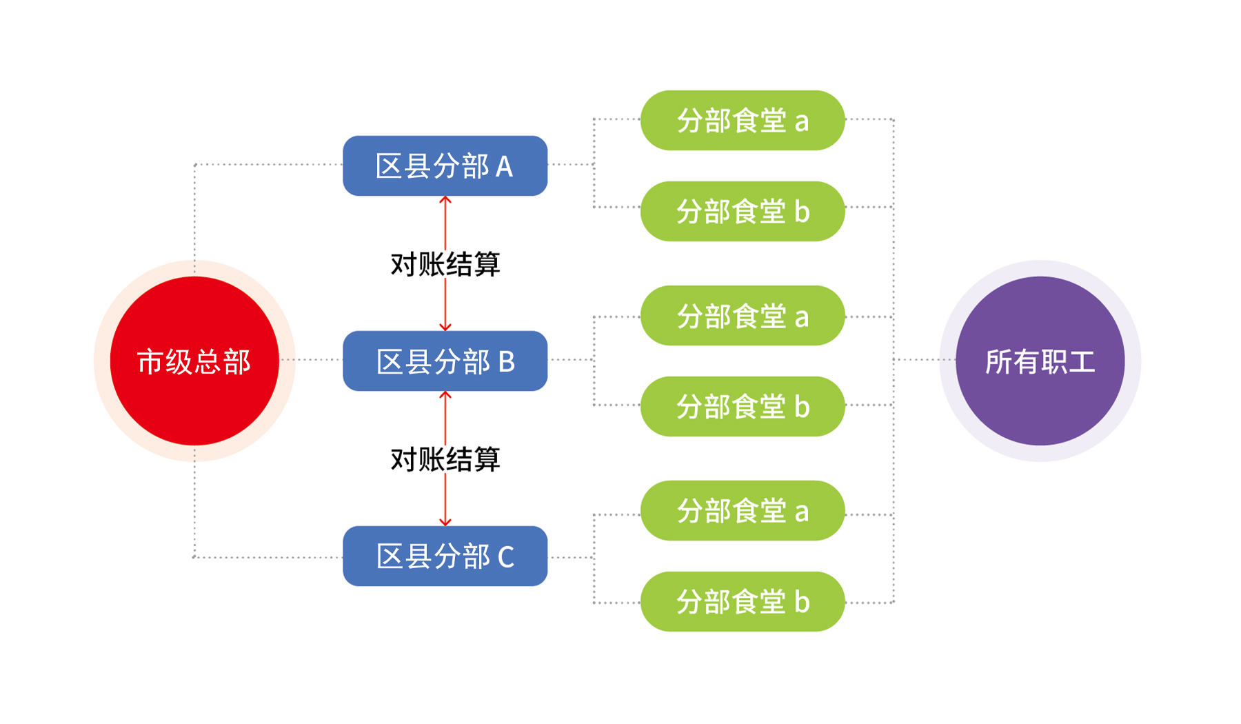 智慧核身