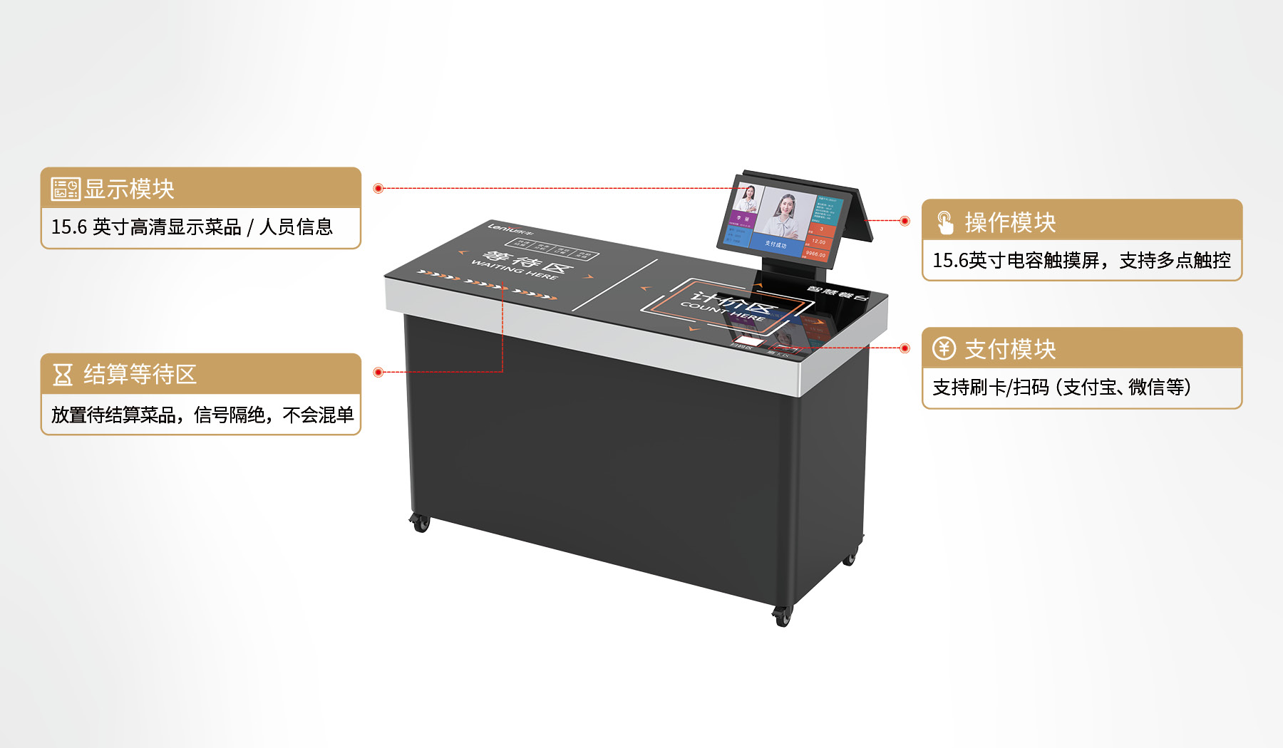 产品功能模块