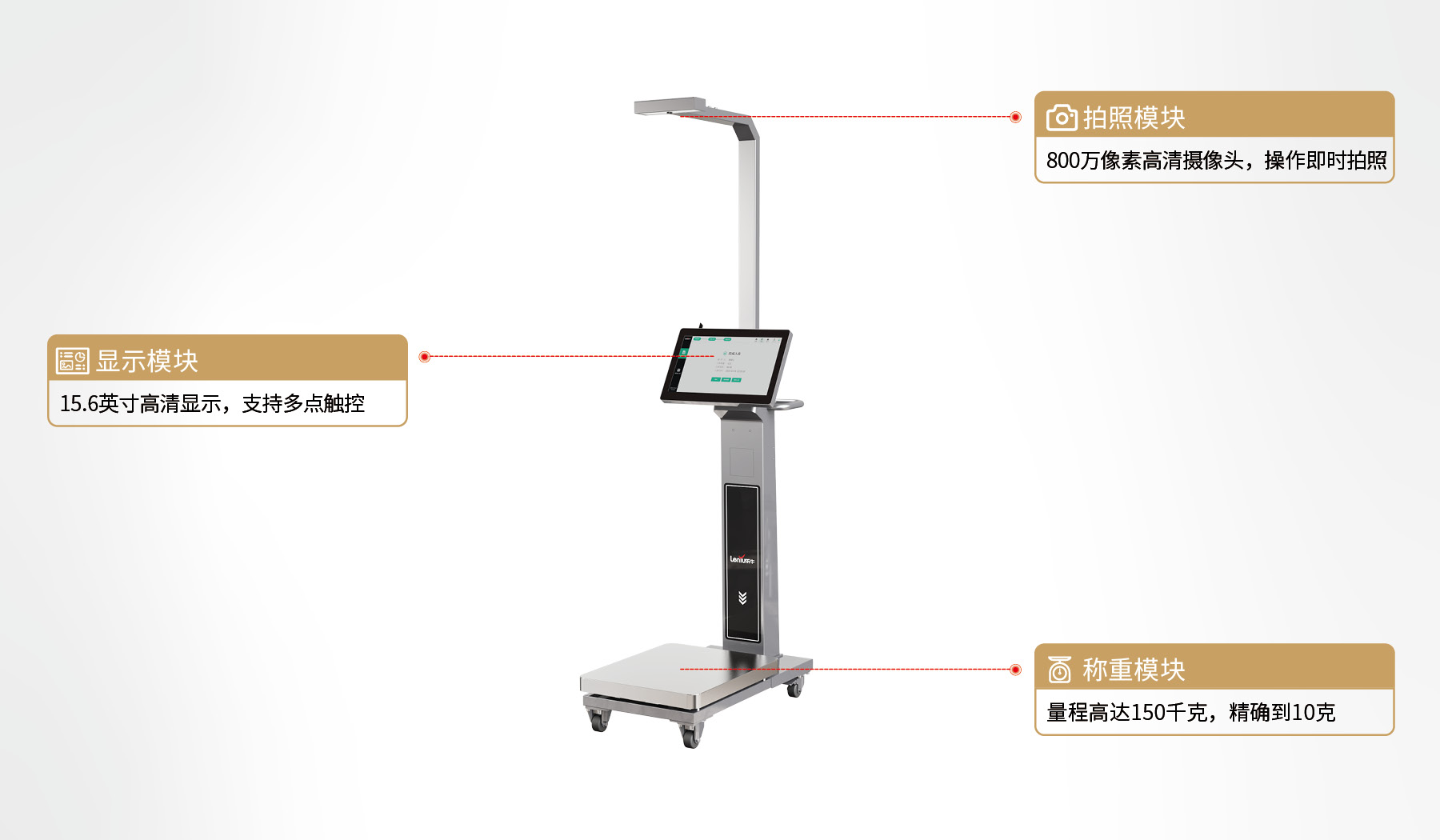 产品功能模块