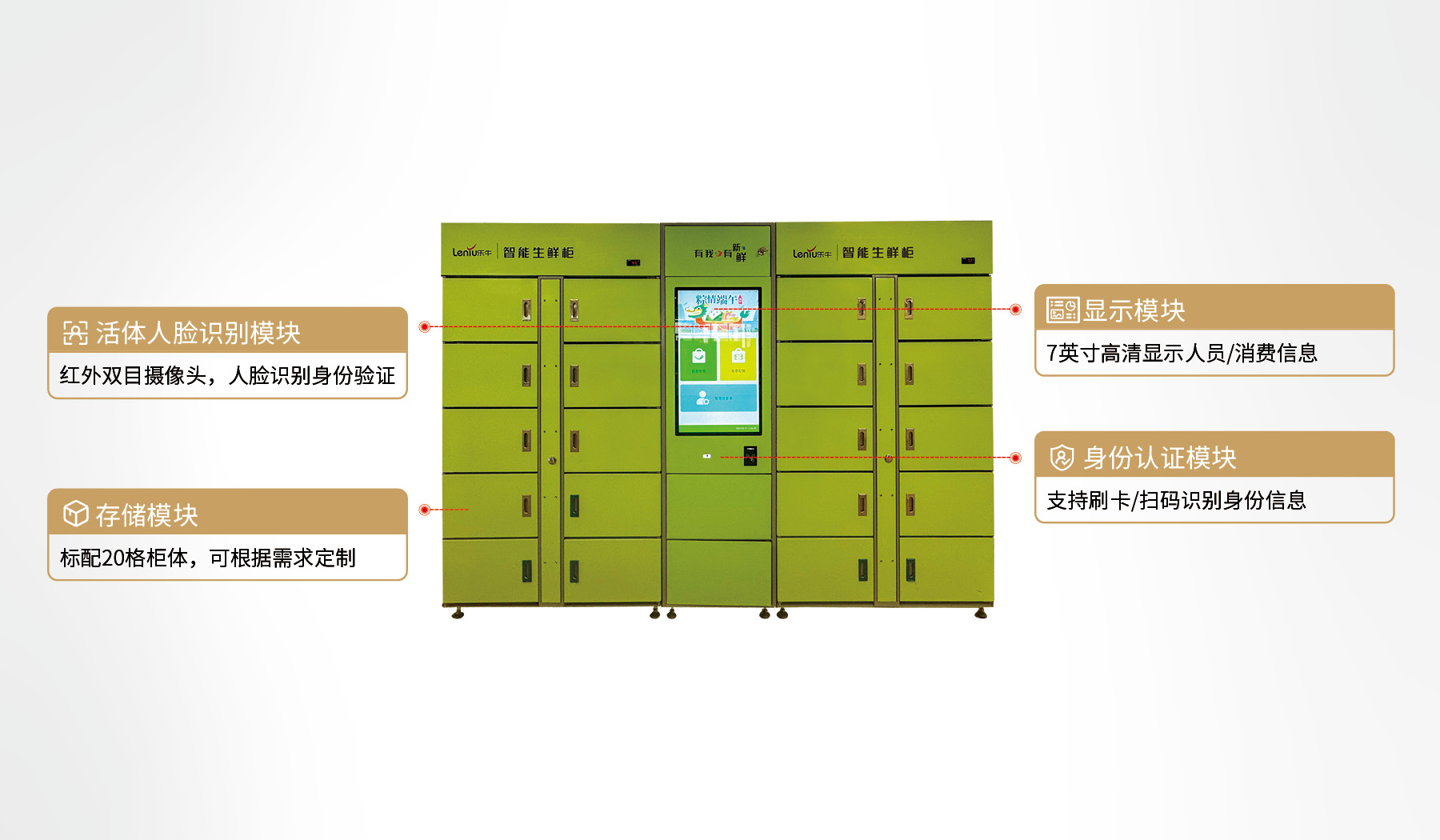 产品功能模块