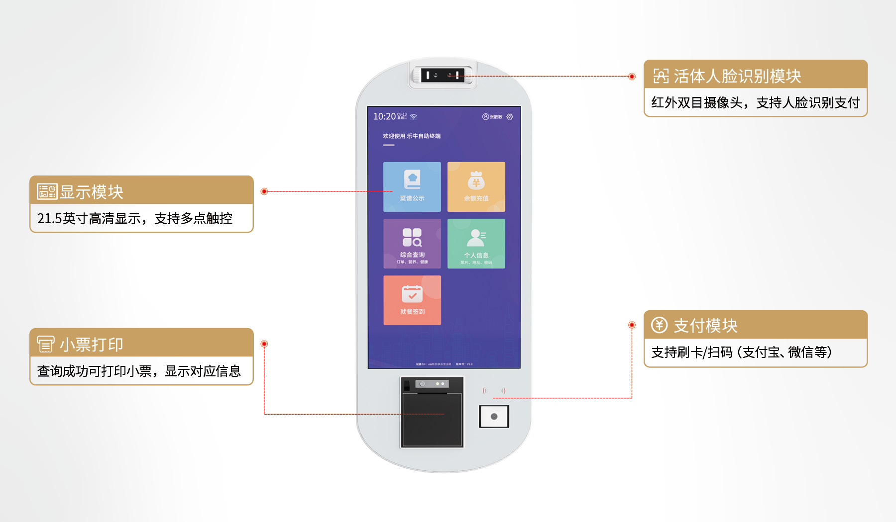 产品功能模块