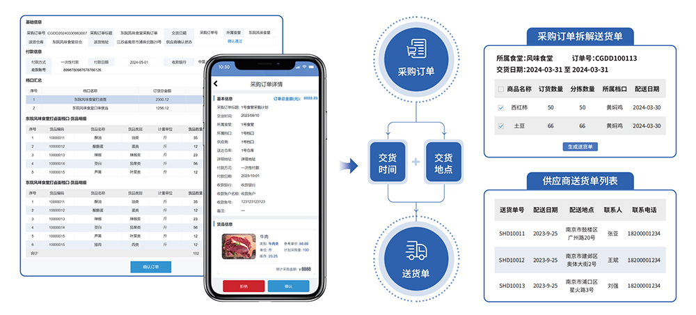 生鲜配送ERP管理系统