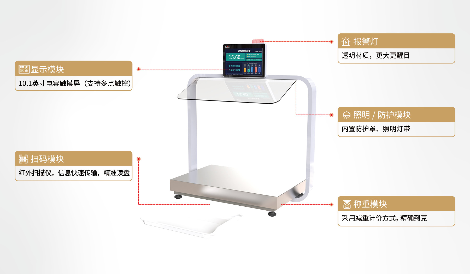 产品功能模块