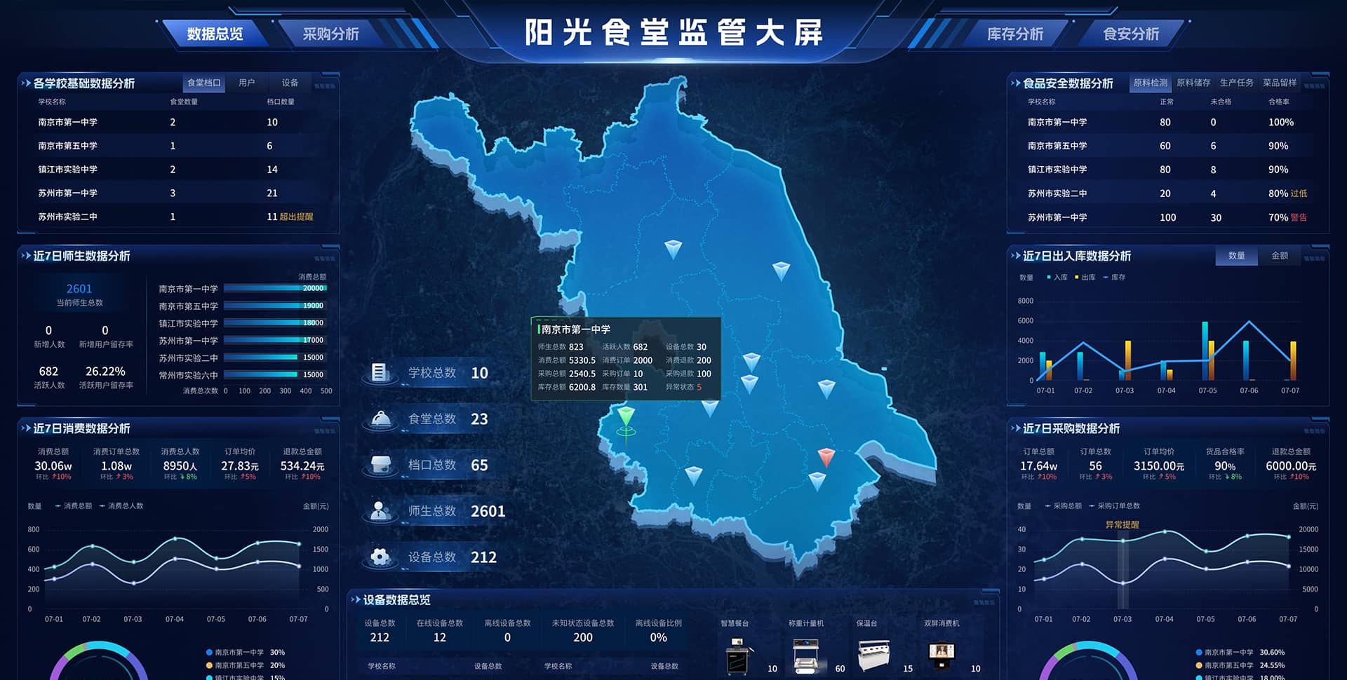 中小学食堂智慧监管方案