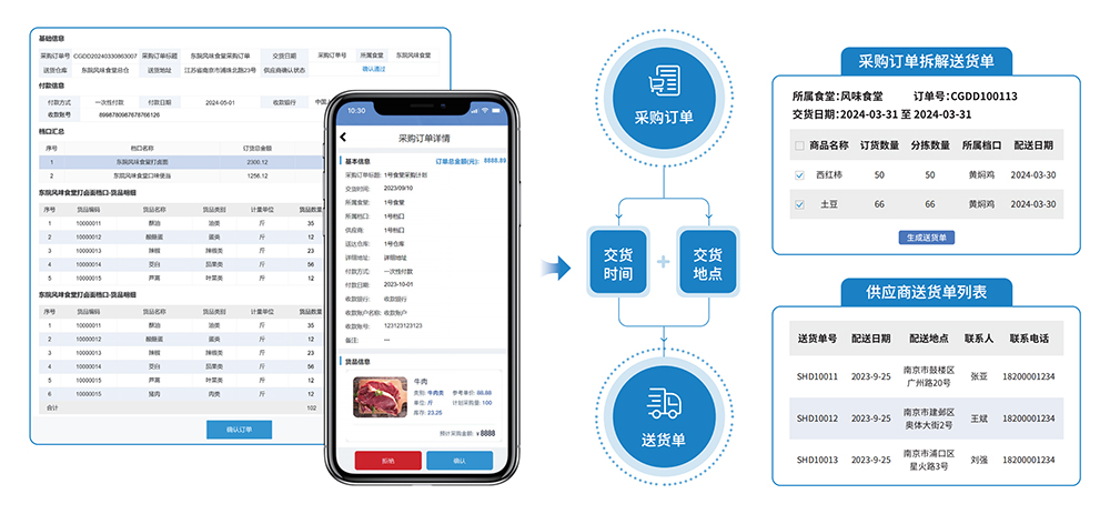 大宗食材统一采购