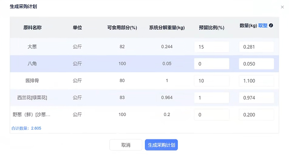 大宗食材统一采购