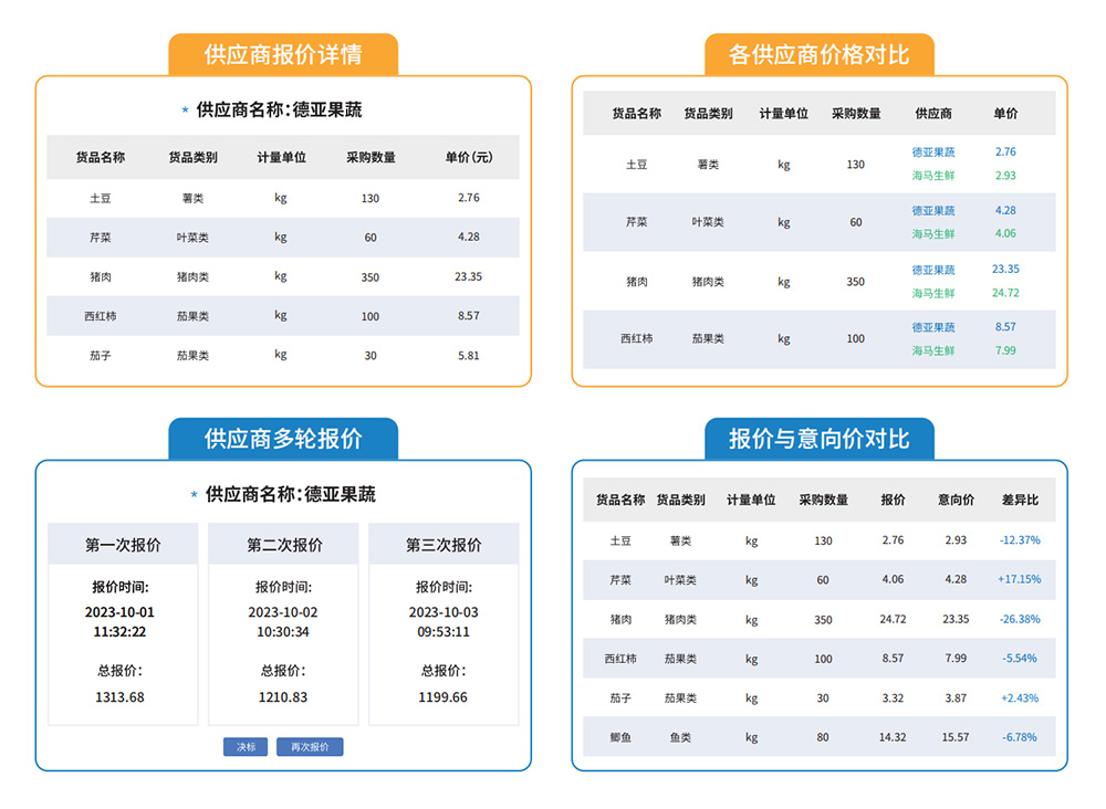 大宗食材统一采购