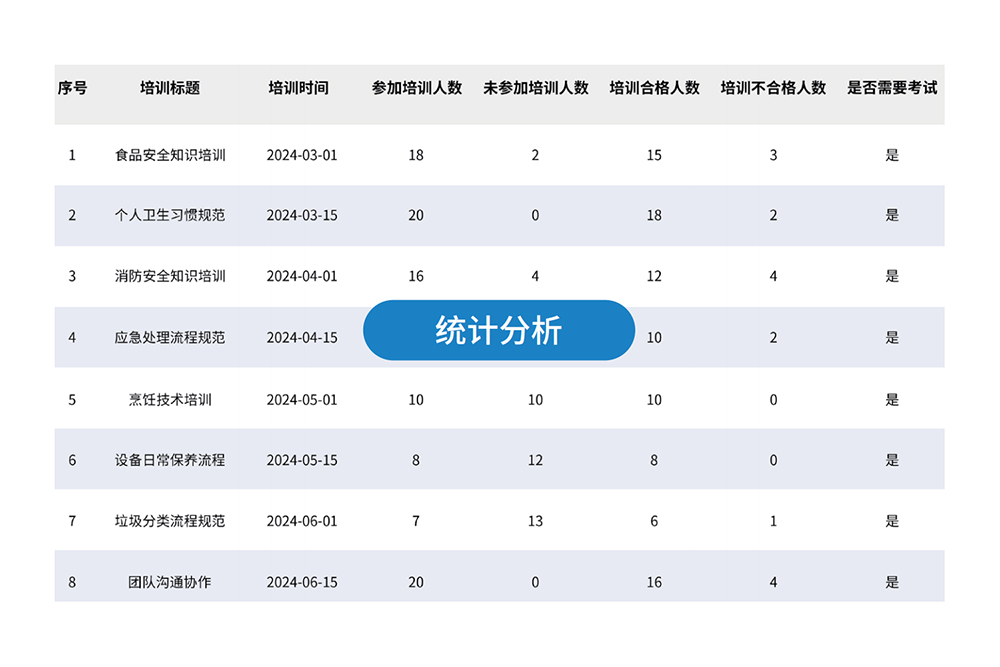 中小学食堂管理软件