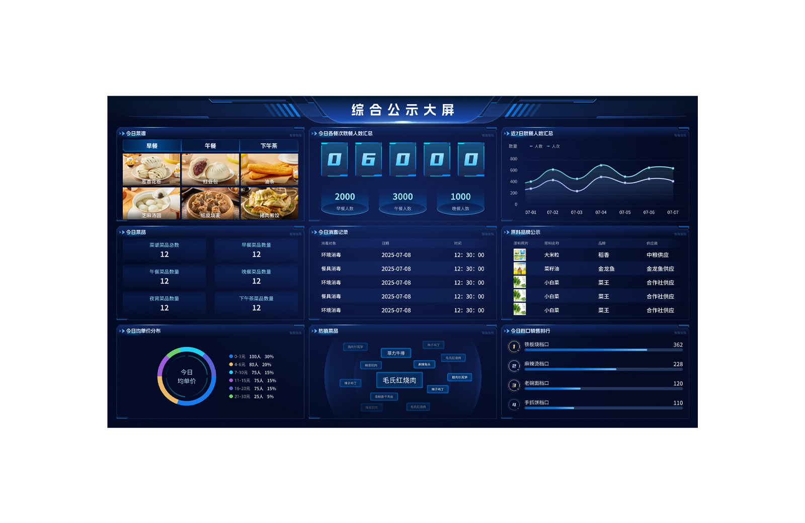 乐牛智慧食堂官网