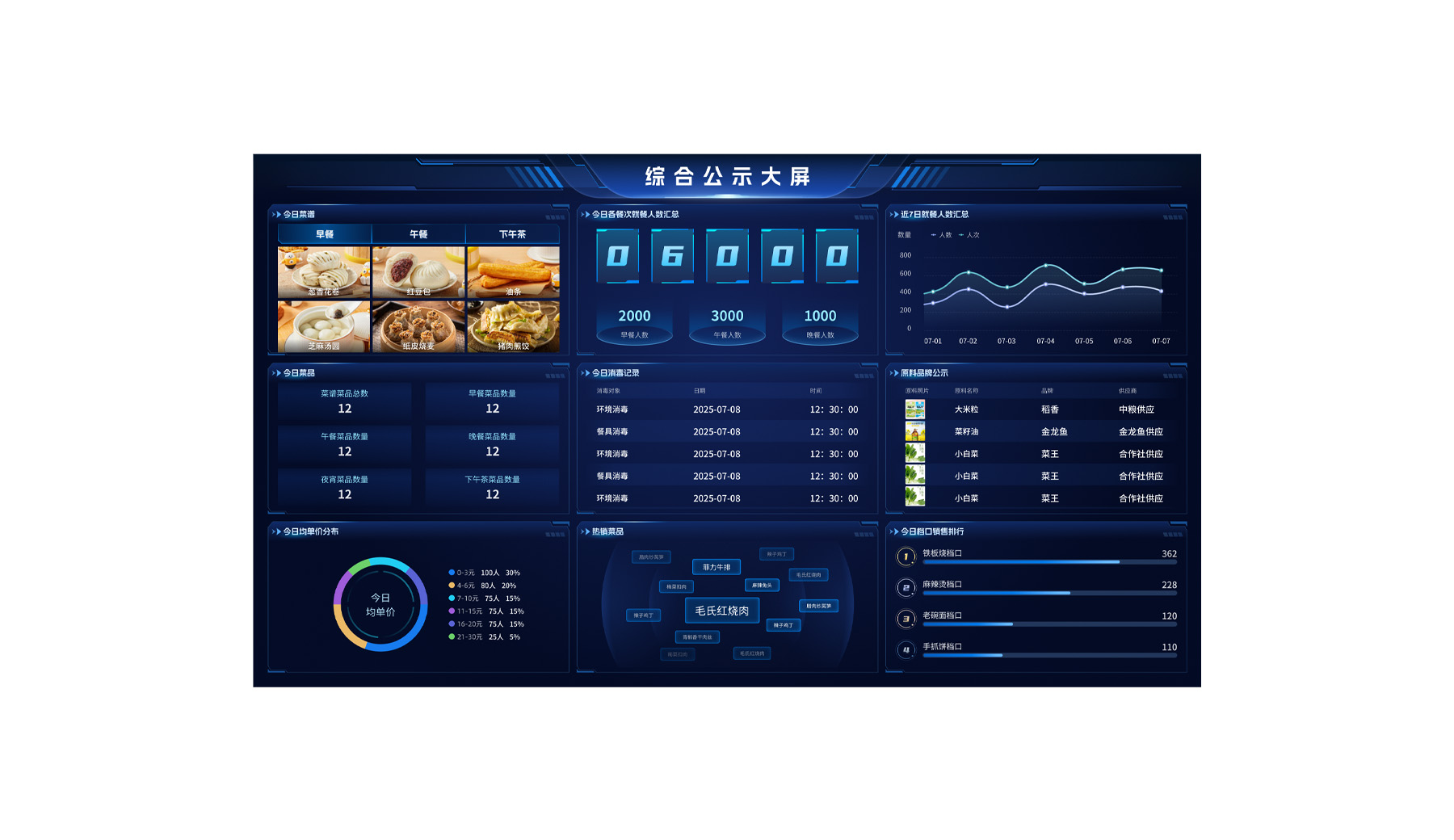 产品功能模块