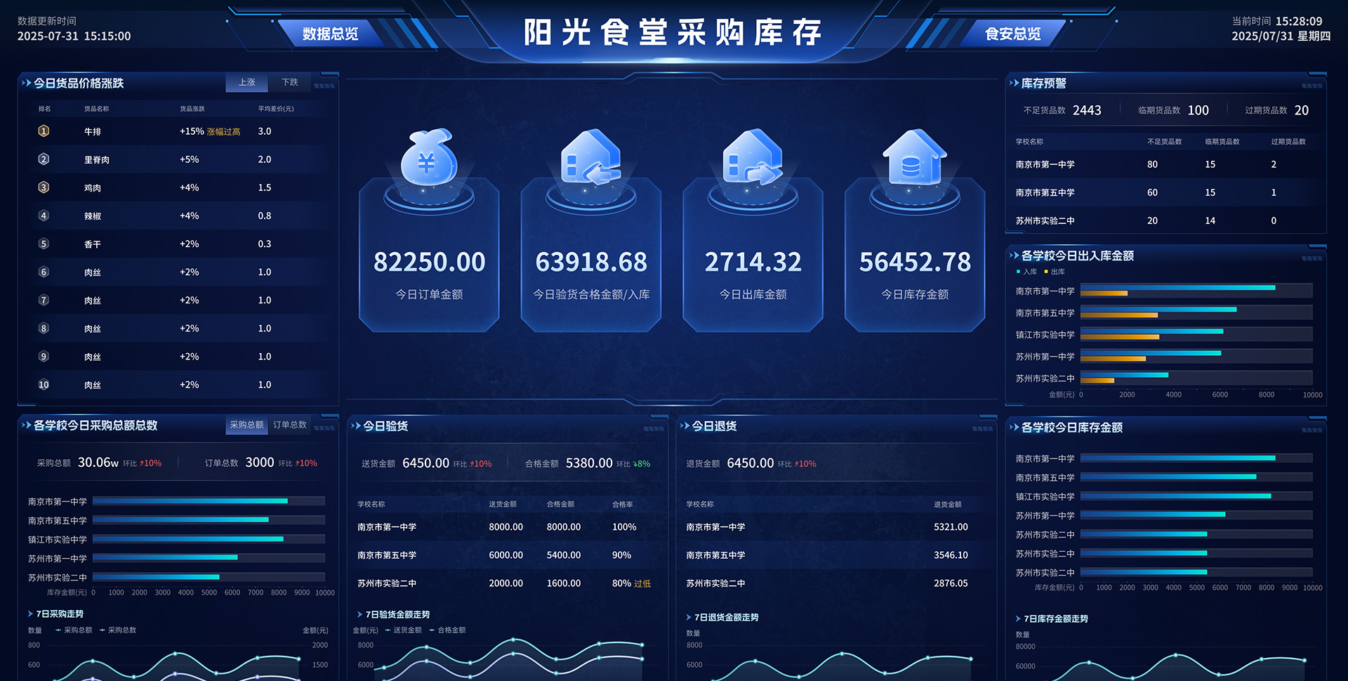 校园食堂财务管理系统
