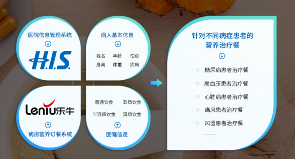 医院智慧食堂管理系统