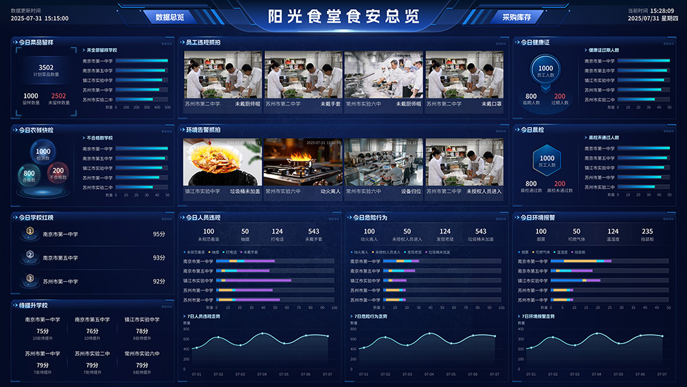 校园食堂后厨直播系统