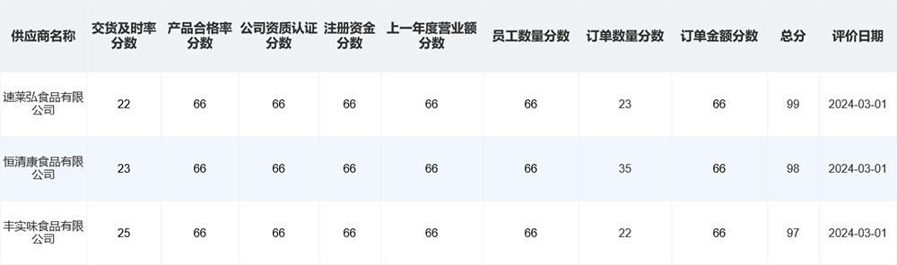 农产品配送管理系统
