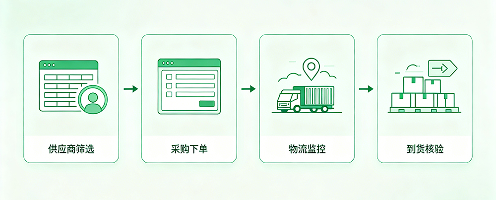 农产品配送管理系统