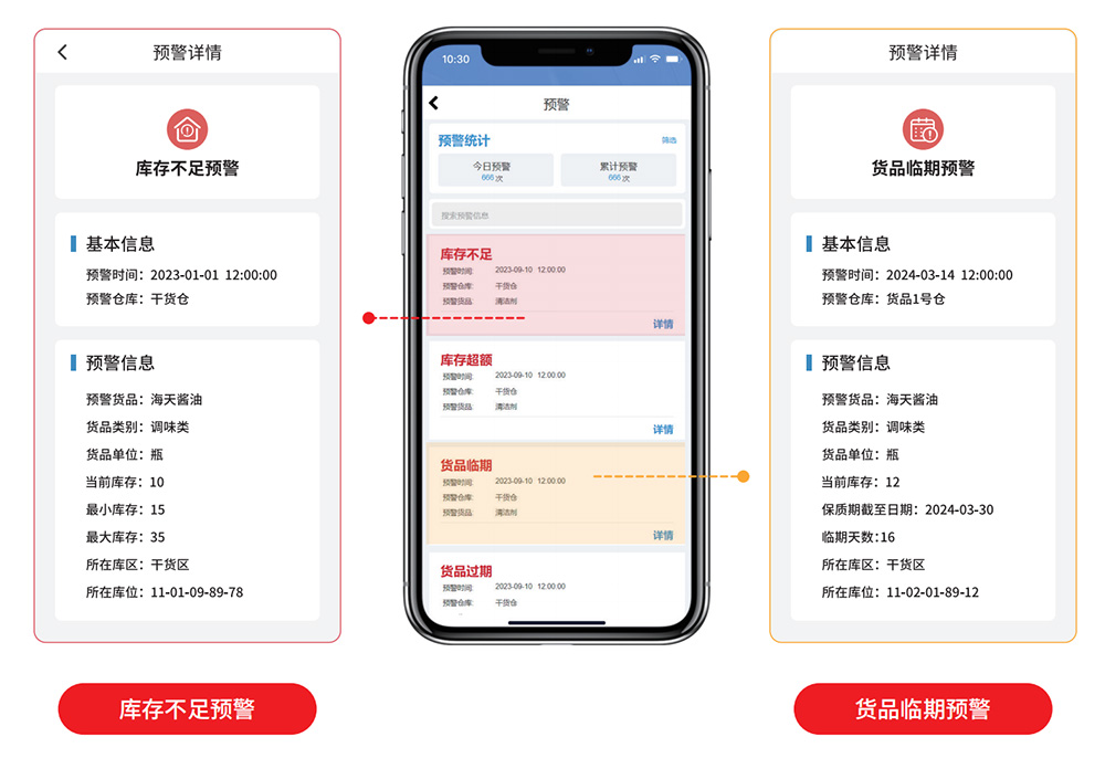 食堂库存管理系统