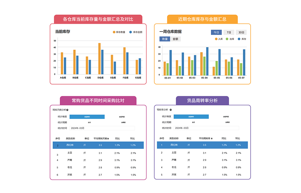 食堂库存管理系统
