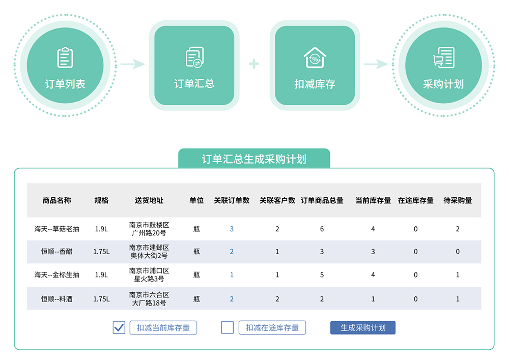 食堂管理软件