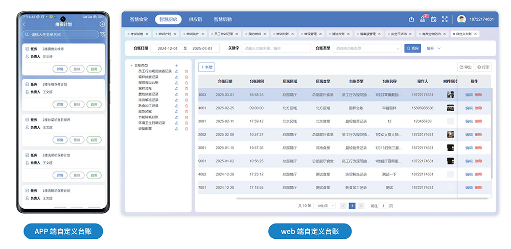 食堂运营数据公示