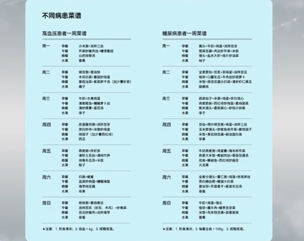 医院食堂解决方案