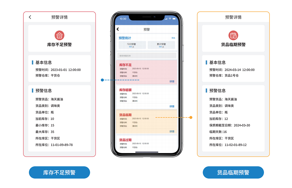 医院智慧食堂库存预警